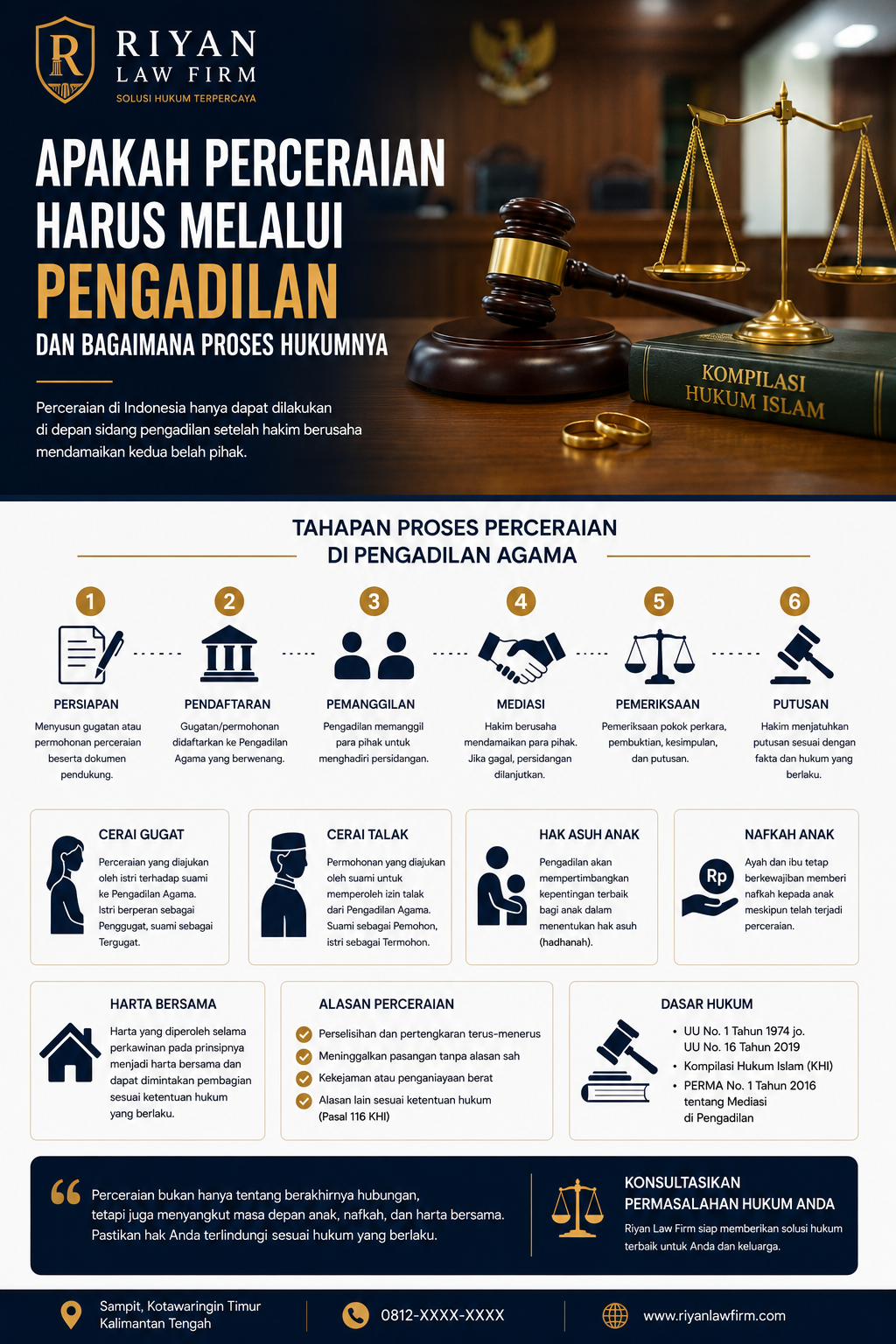 Apakah Perceraian Harus Melalui Pengadilan dan Bagaimana Proses Hukumnya